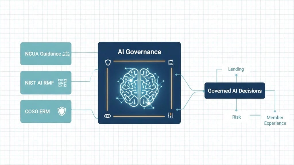 AI Governance Isn’t Just for Organizations Building AI In-House