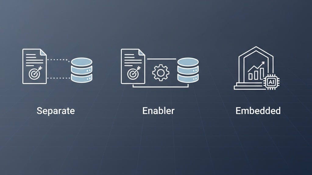 Your Data Strategy Should Enable Your Business Strategy