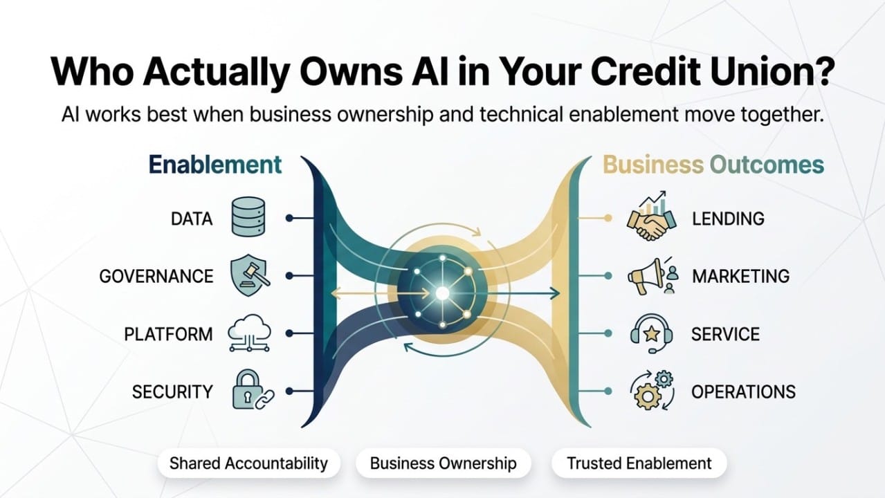 The Uncomfortable Question: Who Actually Owns AI in Your Credit Union?