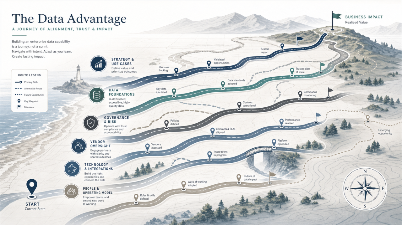 What If Your Data and AI Work Was One Coherent Journey?
