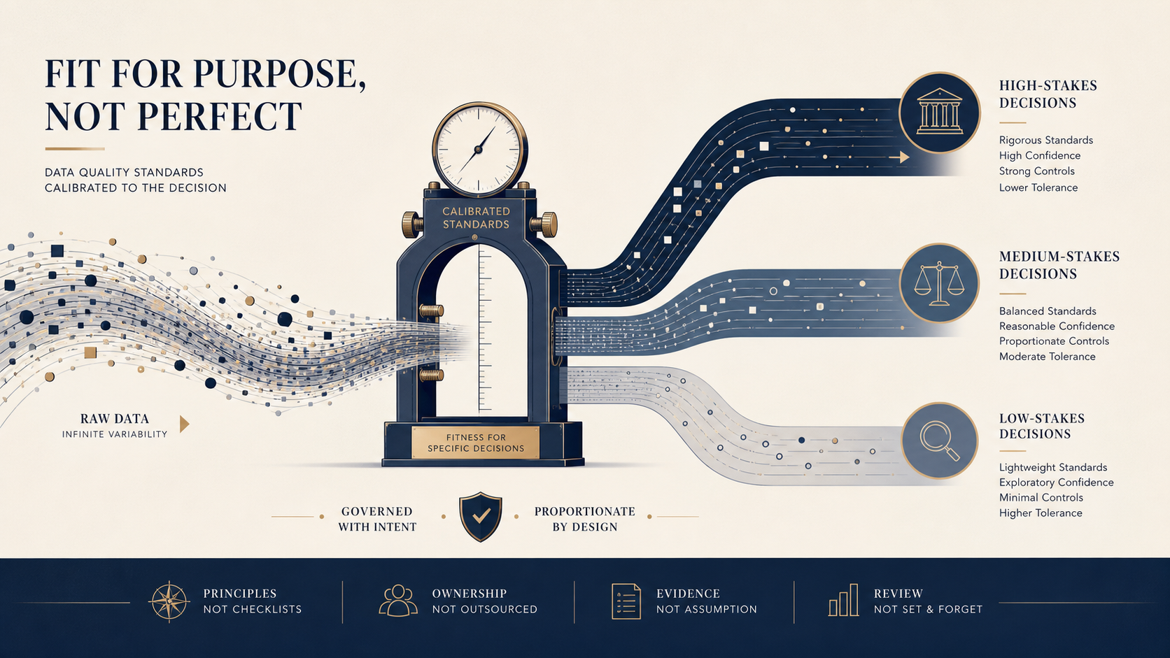 The Data Quality Standard That Actually Matters: “Fit for Purpose”