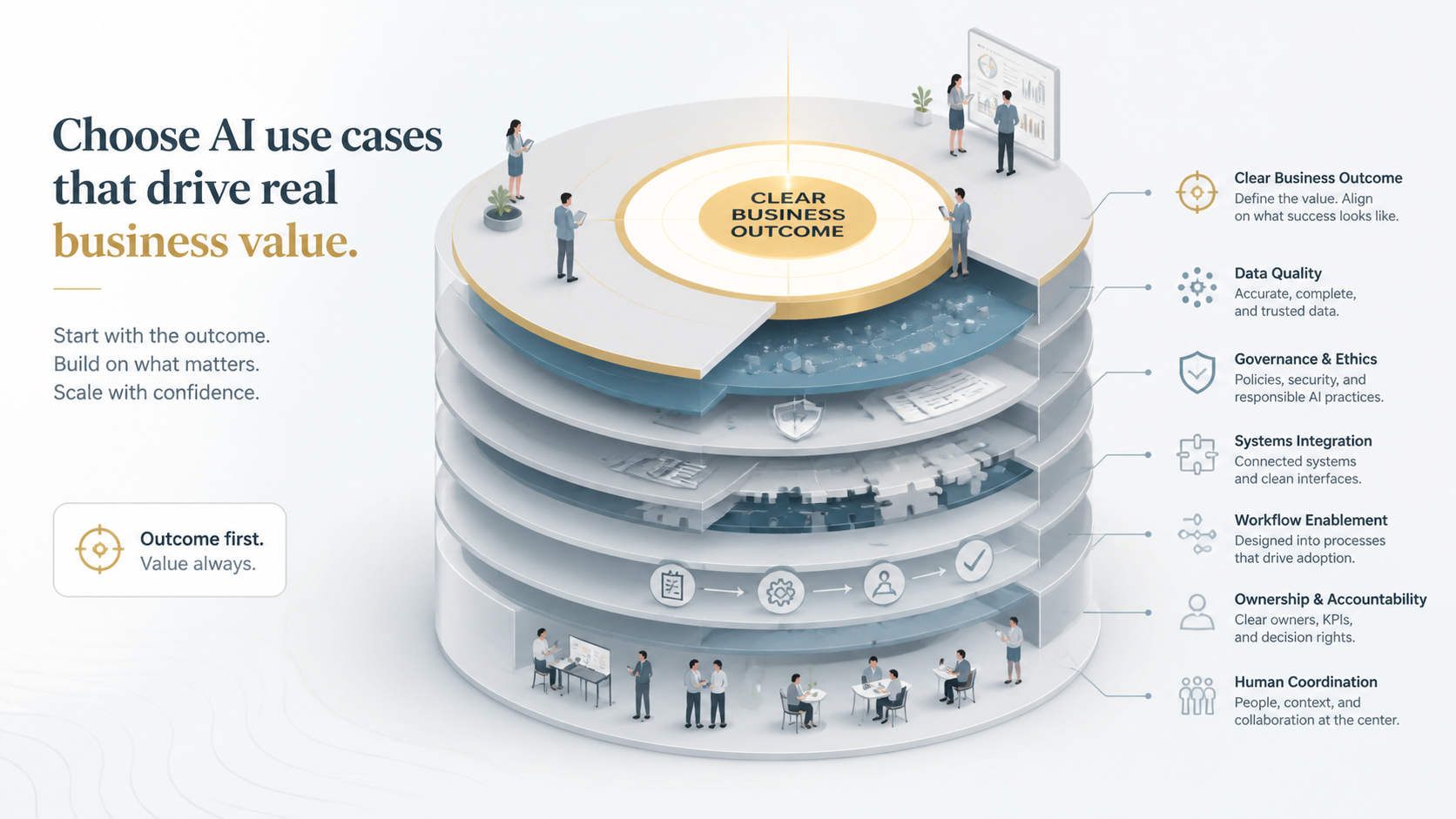 Where to Start with AI Use Cases: Business Value First, Then the Honest Cost of Delivery