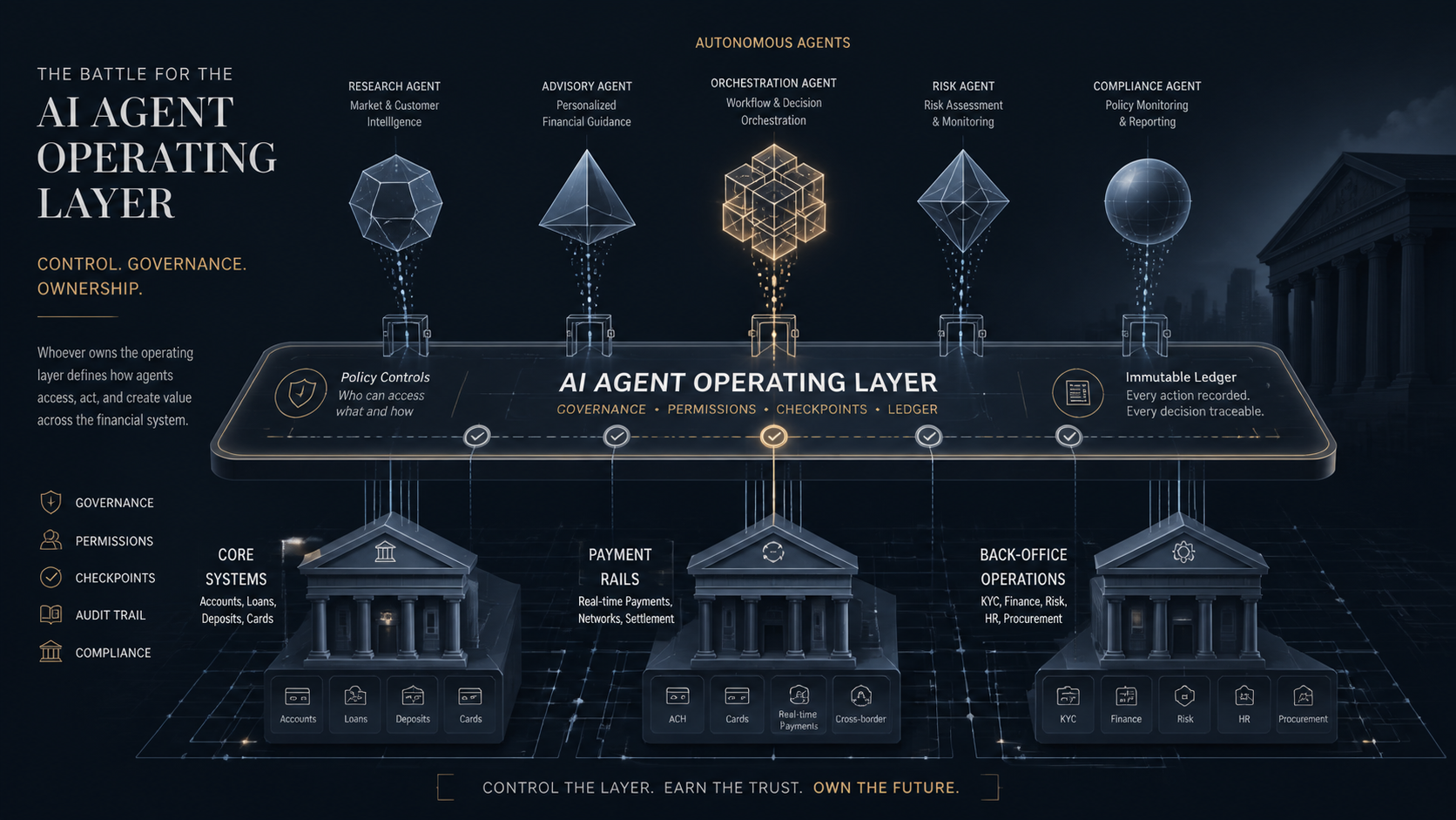 agentOS and the Question of Who Owns the Agent Layer in Banking