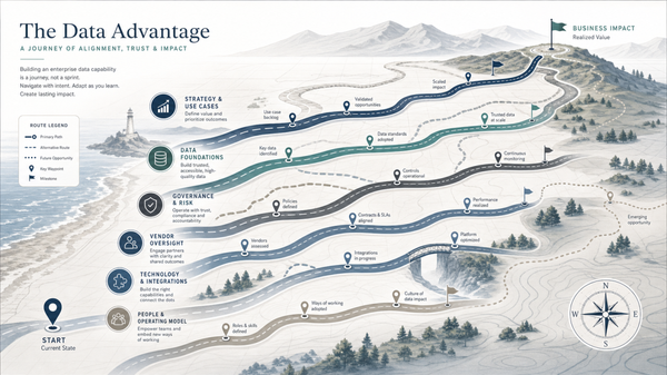 What If Your Data and AI Work Was One Coherent Journey?