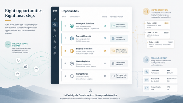 CRM-Embedded Lead Scoring and Next-Best-Action: Sales Efficiency and Pipeline Conversion
