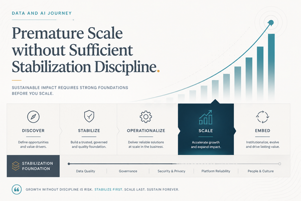 Why Many Organizations Think They Are Scaling When They Are Still Stabilizing