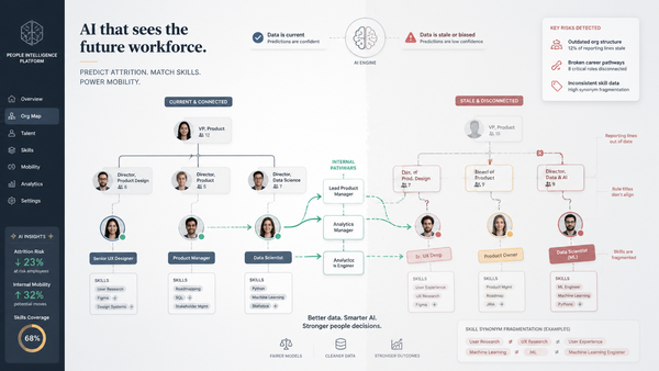 HR Platform AI for Attrition Prediction and Skills Matching: Retention and Workforce Planning